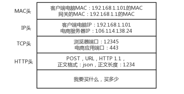 技术图片