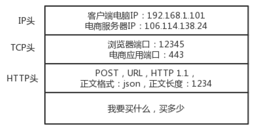 技术图片